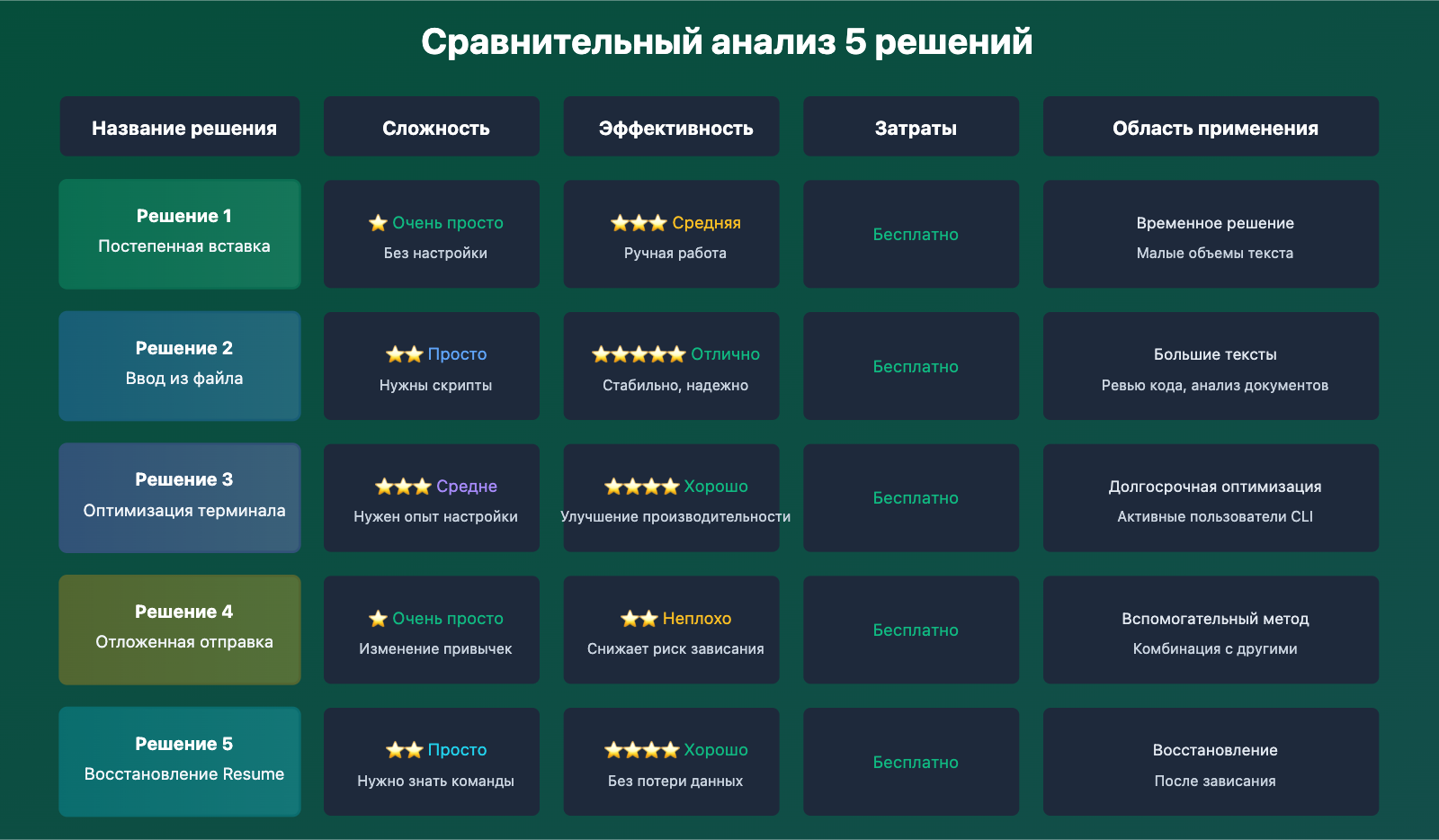 claude-code-paste-freeze-issue-fix-ru 图示