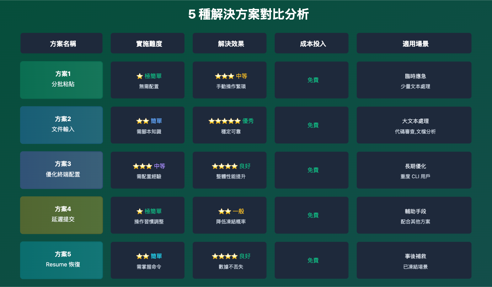 claude-code-paste-freeze-issue-fix-zh-hant 图示