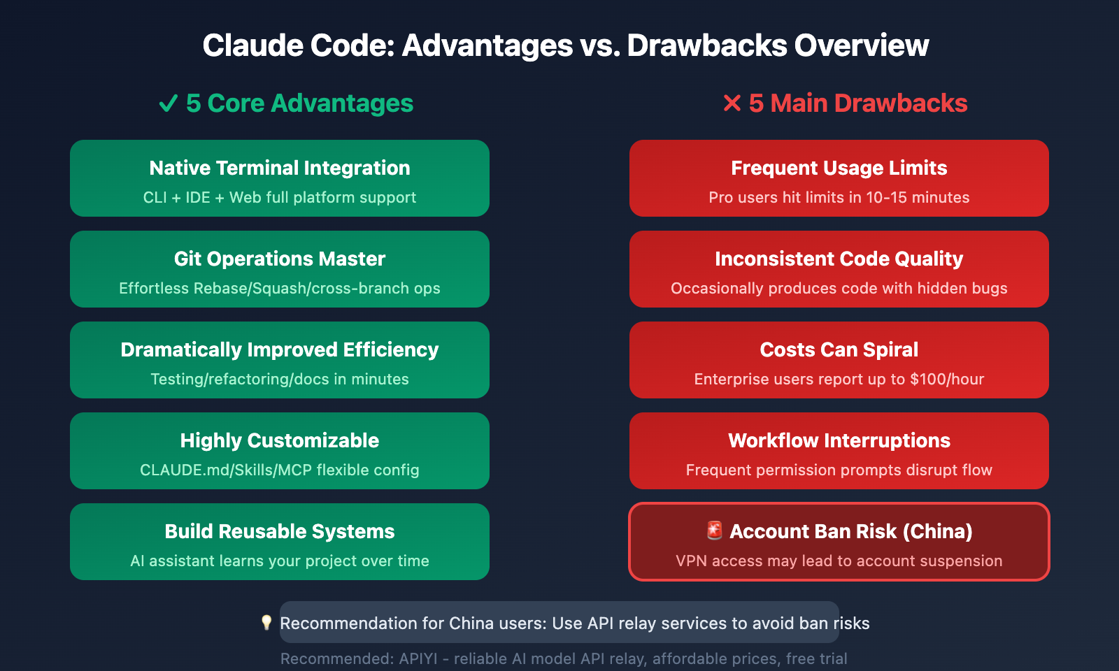 claude-code-pros-cons-ban-risk-analysis-en 图示