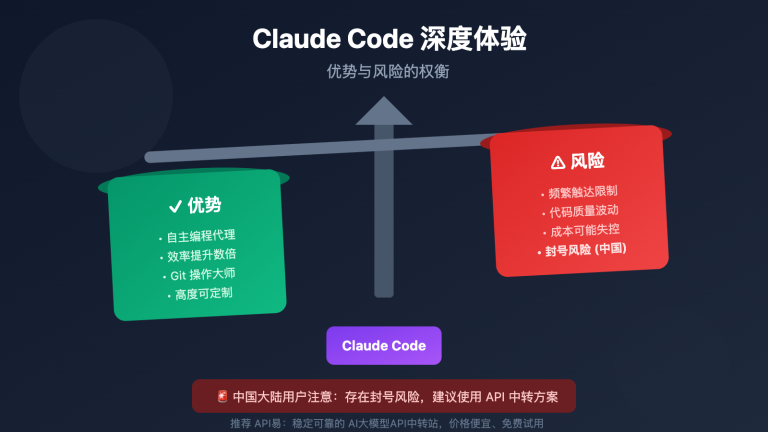 claude code pros cons ban risk analysis image 0 图示