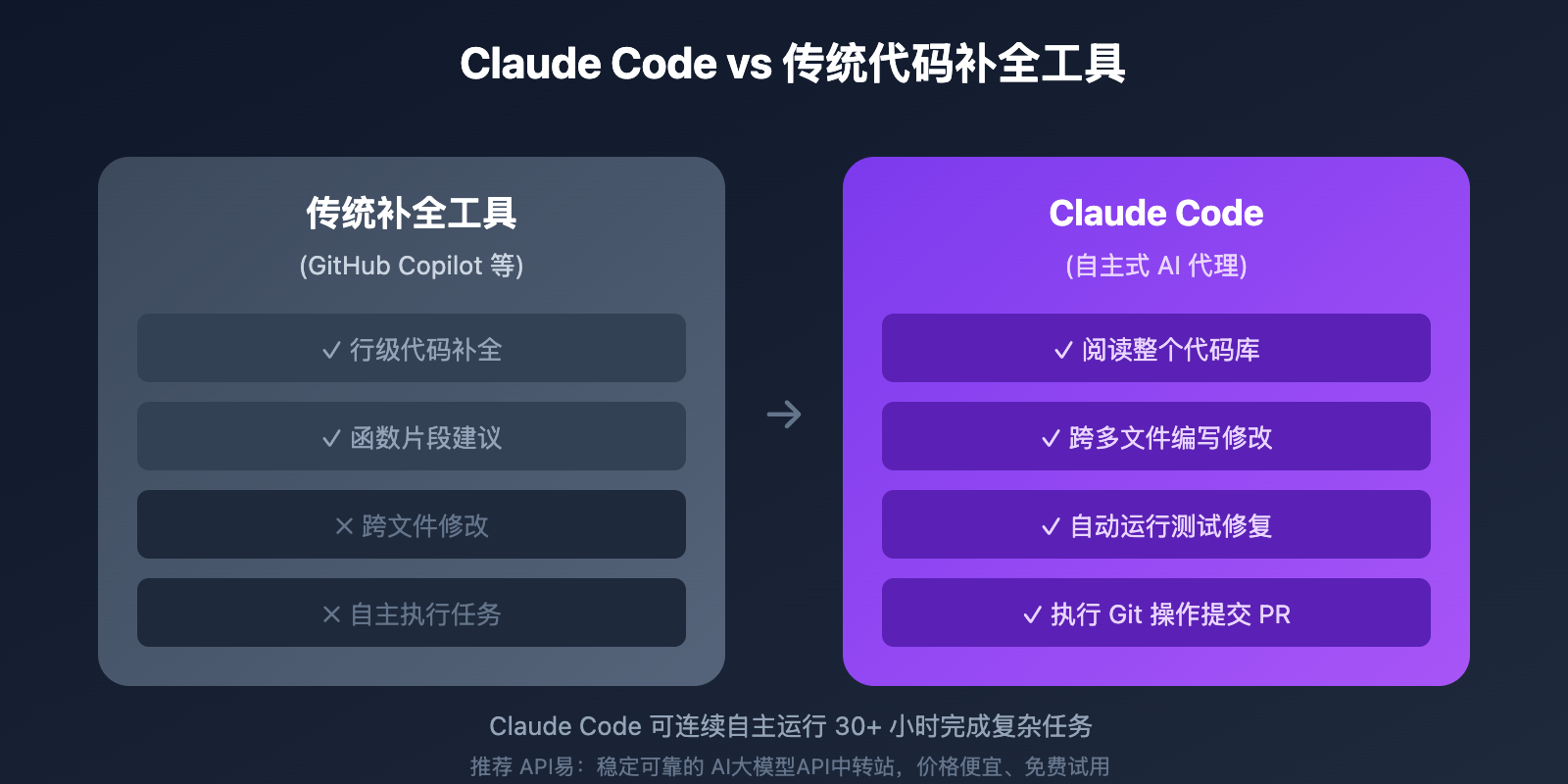 claude-code-pros-cons-ban-risk-analysis 图示
