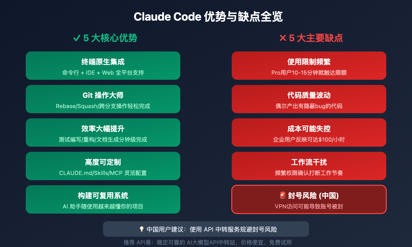 claude-code-pros-cons-ban-risk-analysis 图示