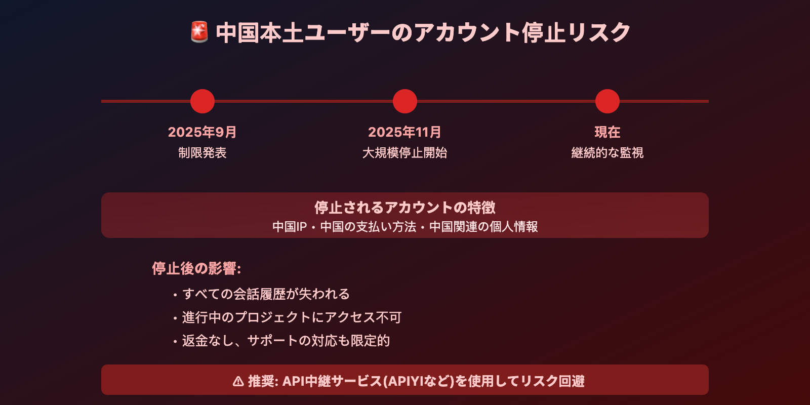 claude-code-pros-cons-ban-risk-analysis-ja 图示