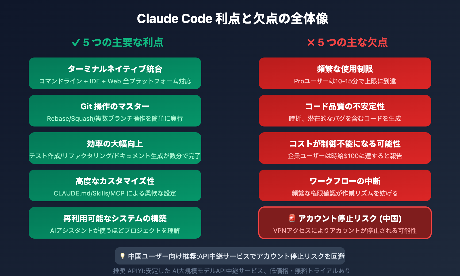 claude-code-pros-cons-ban-risk-analysis-ja 图示