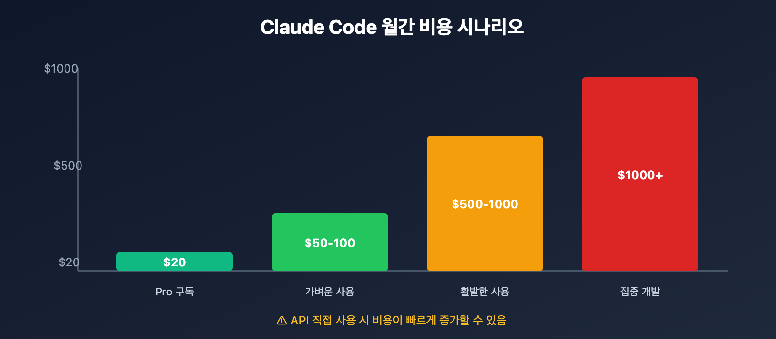 claude-code-pros-cons-ban-risk-analysis-ko 图示