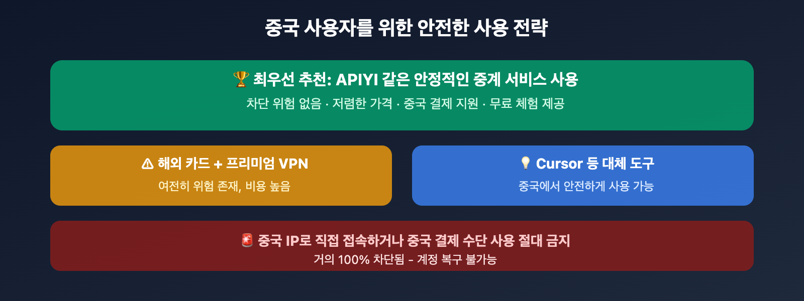 claude-code-pros-cons-ban-risk-analysis-ko 图示