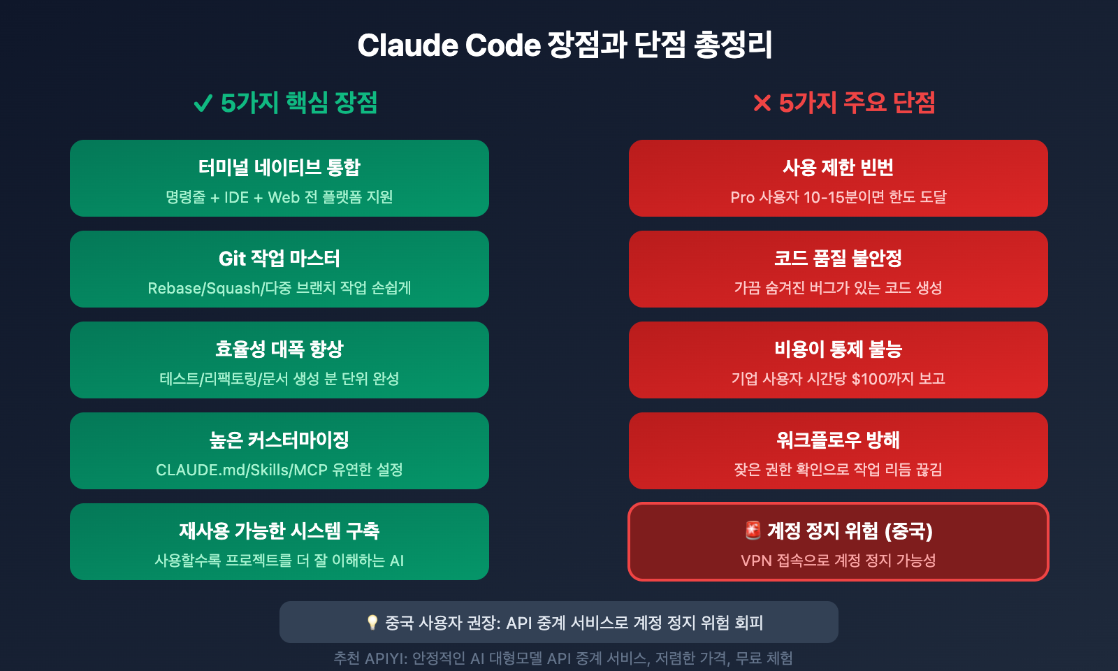 claude-code-pros-cons-ban-risk-analysis-ko 图示