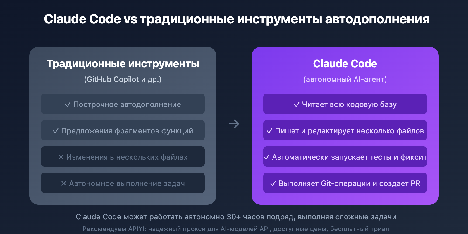 claude-code-pros-cons-ban-risk-analysis-ru 图示