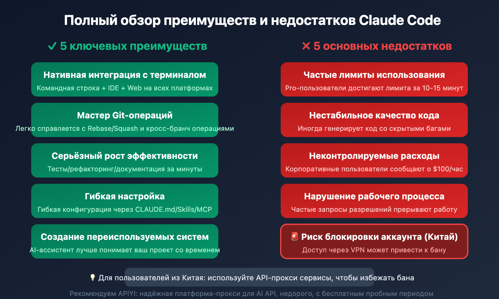 claude-code-pros-cons-ban-risk-analysis-ru 图示