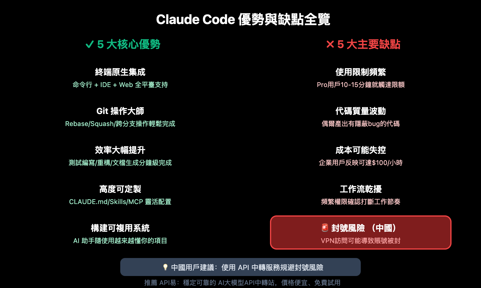 claude-code-pros-cons-ban-risk-analysis-zh-hant 图示