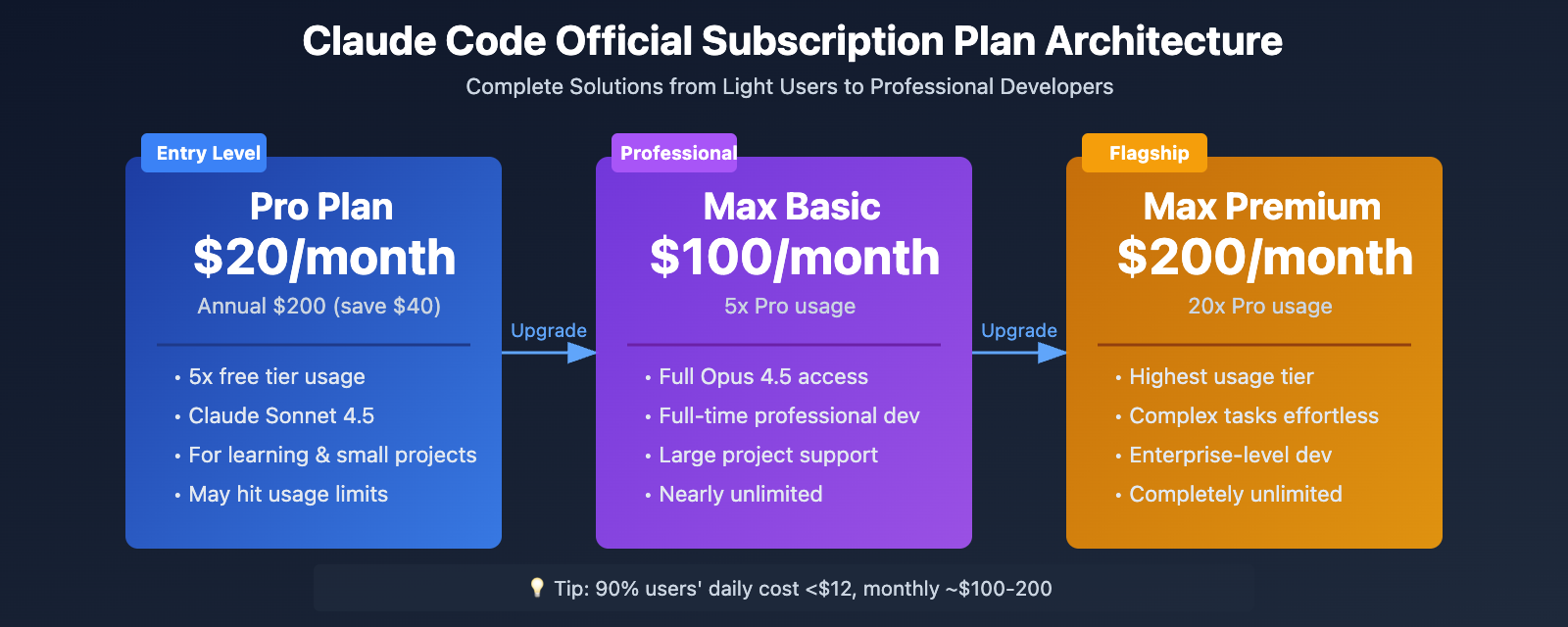 claude-code-subscription-purchase-guide-en 图示