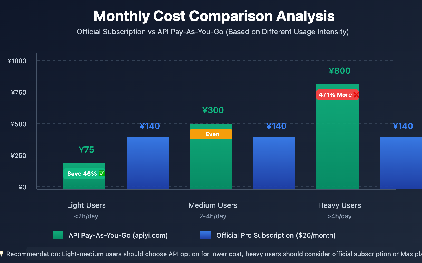 claude-code-subscription-purchase-guide-en 图示