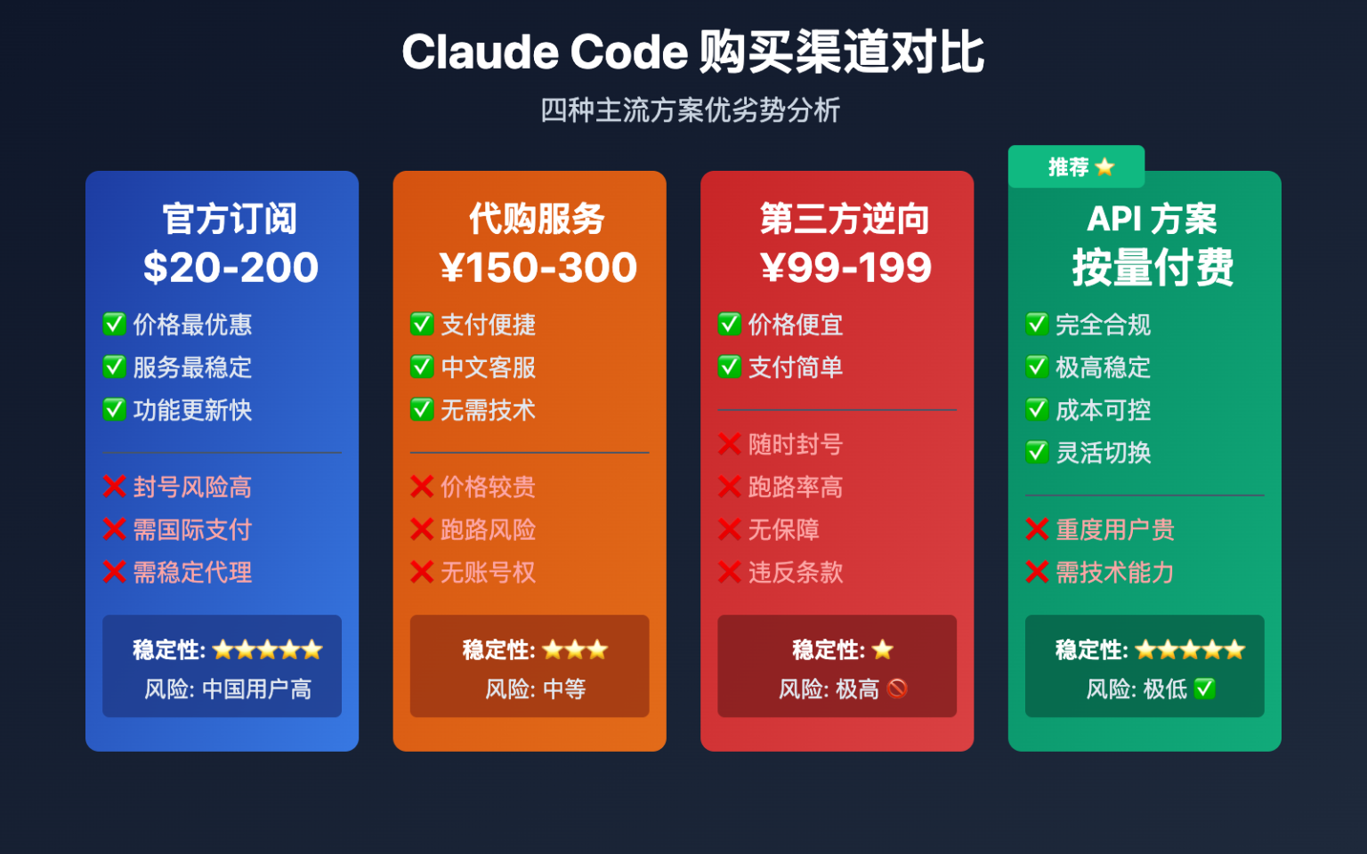 Codex 配置详解：与 Claude Code 的 CLAUDE.md 文件对比分析 - Apiyi.c…