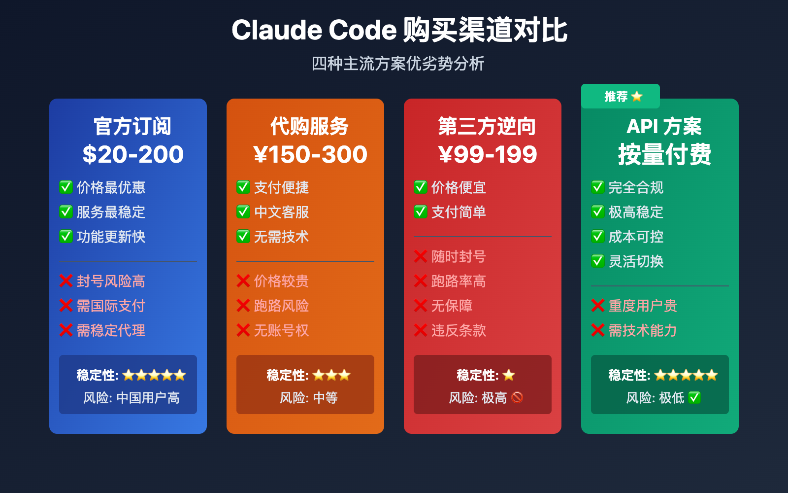 claude-code-subscription-purchase-guide 图示