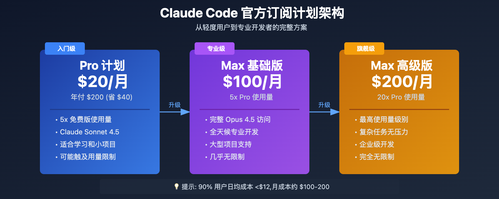 claude-code-subscription-purchase-guide 图示