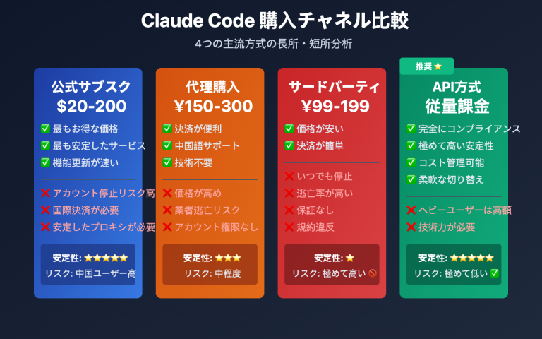 claude code subscription purchase guide ja image 0 图示
