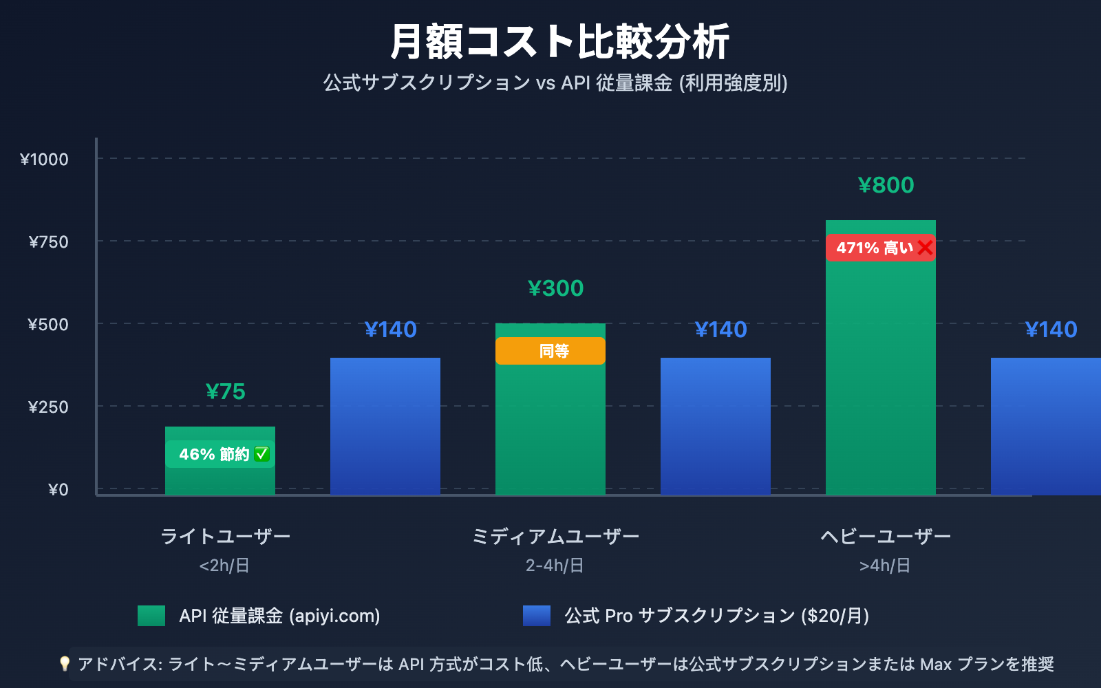 claude-code-subscription-purchase-guide-ja 图示