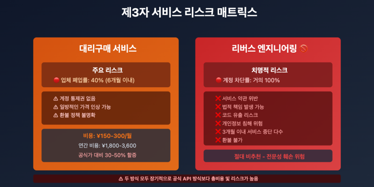 claude code subscription purchase guide ko image 0 图示