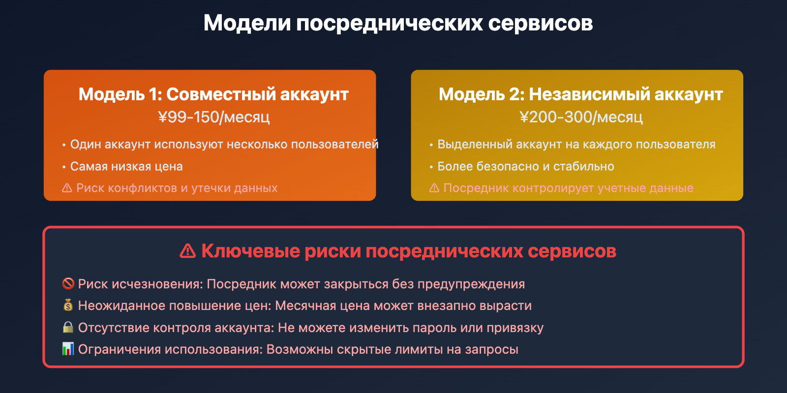 claude-code-subscription-purchase-guide-ru 图示