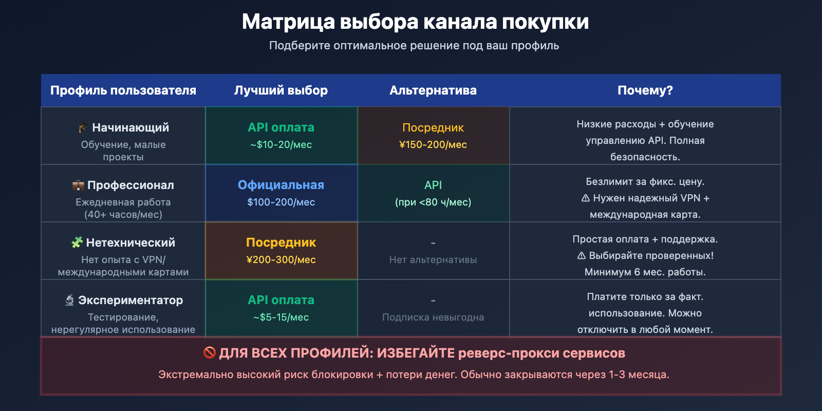 claude-code-subscription-purchase-guide-ru 图示