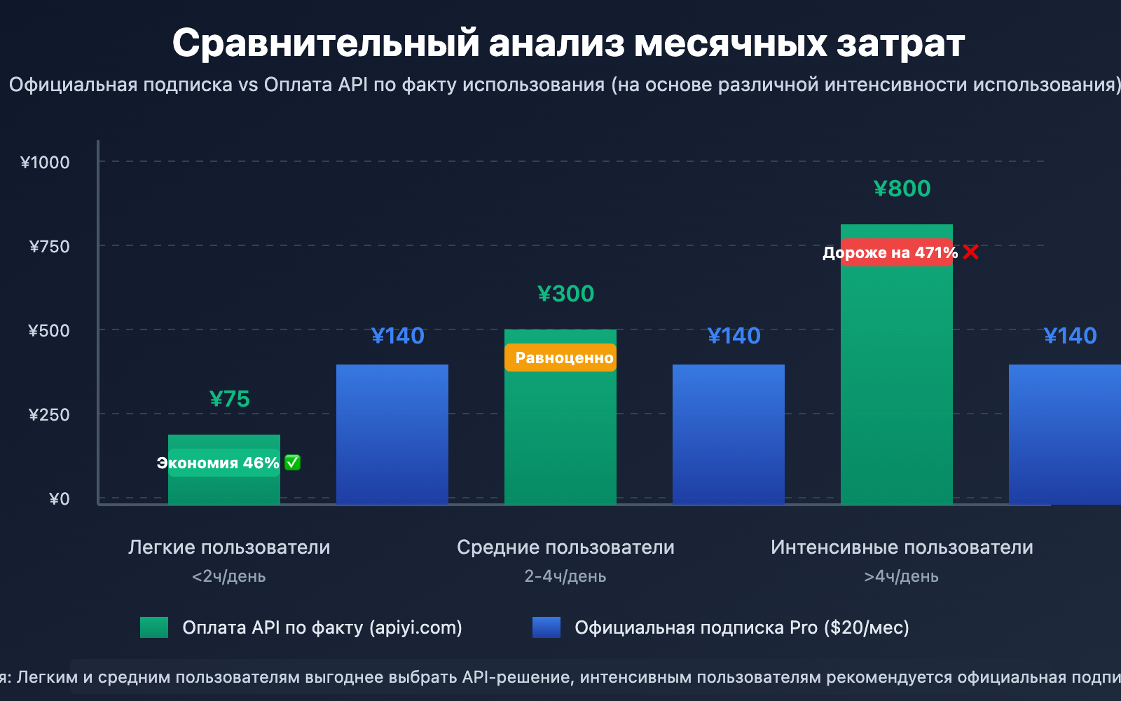 claude-code-subscription-purchase-guide-ru 图示