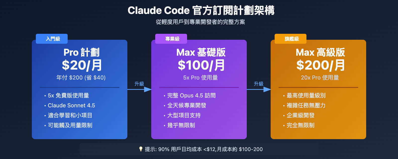 claude-code-subscription-purchase-guide-zh-hant 图示