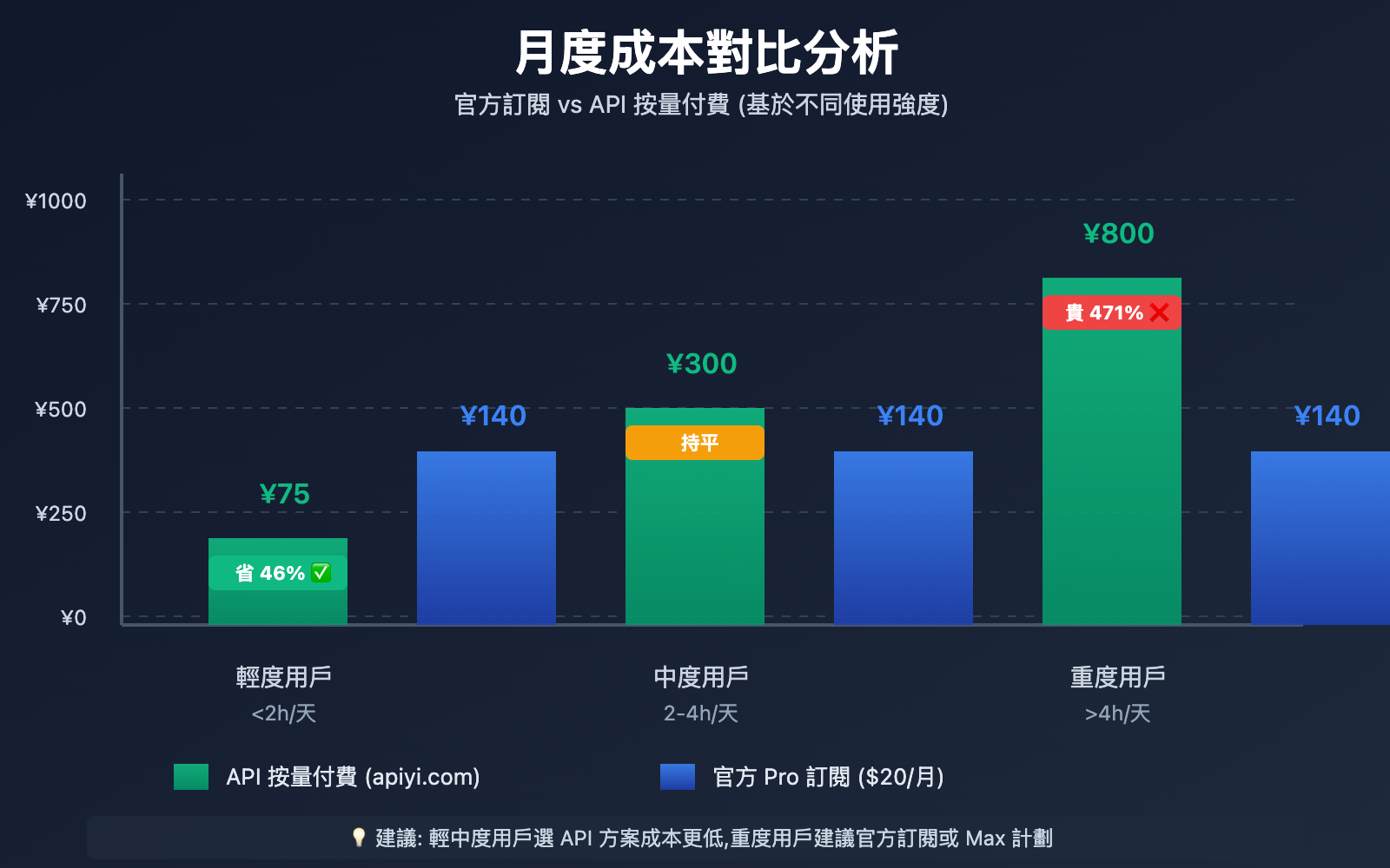 claude-code-subscription-purchase-guide-zh-hant 图示