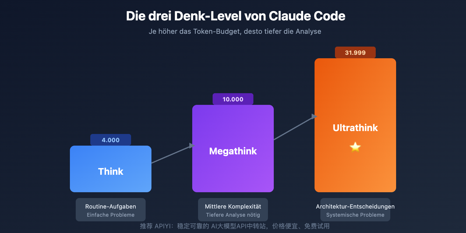 claude-code-tips-ultrathink-shortcuts-guide-de 图示