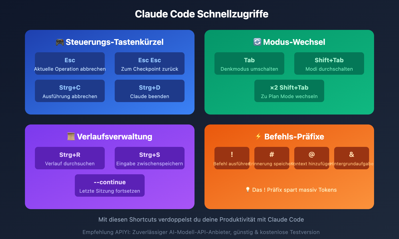 claude-code-tips-ultrathink-shortcuts-guide-de 图示