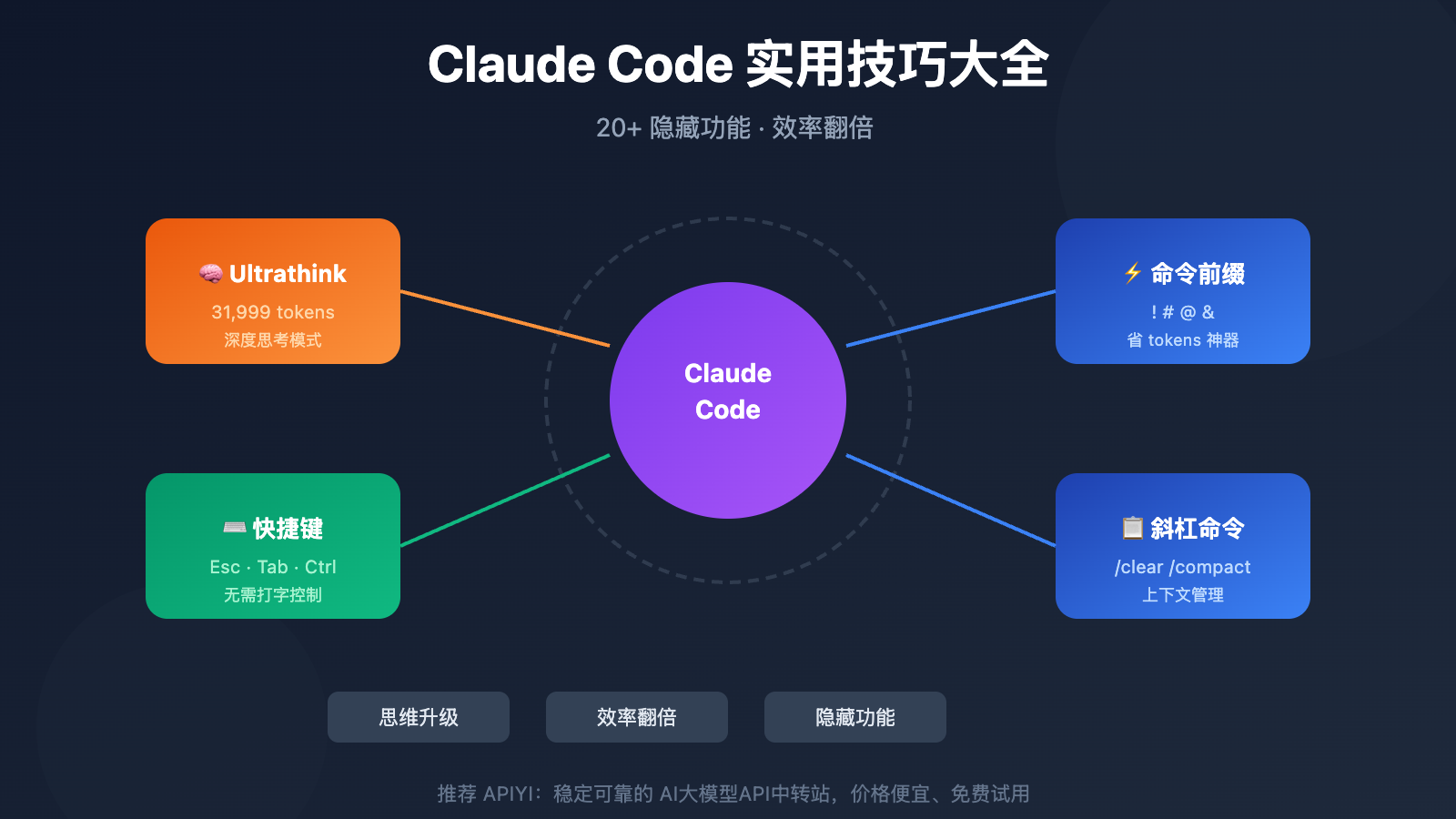 claude-code-tips-ultrathink-shortcuts-guide-en 图示
