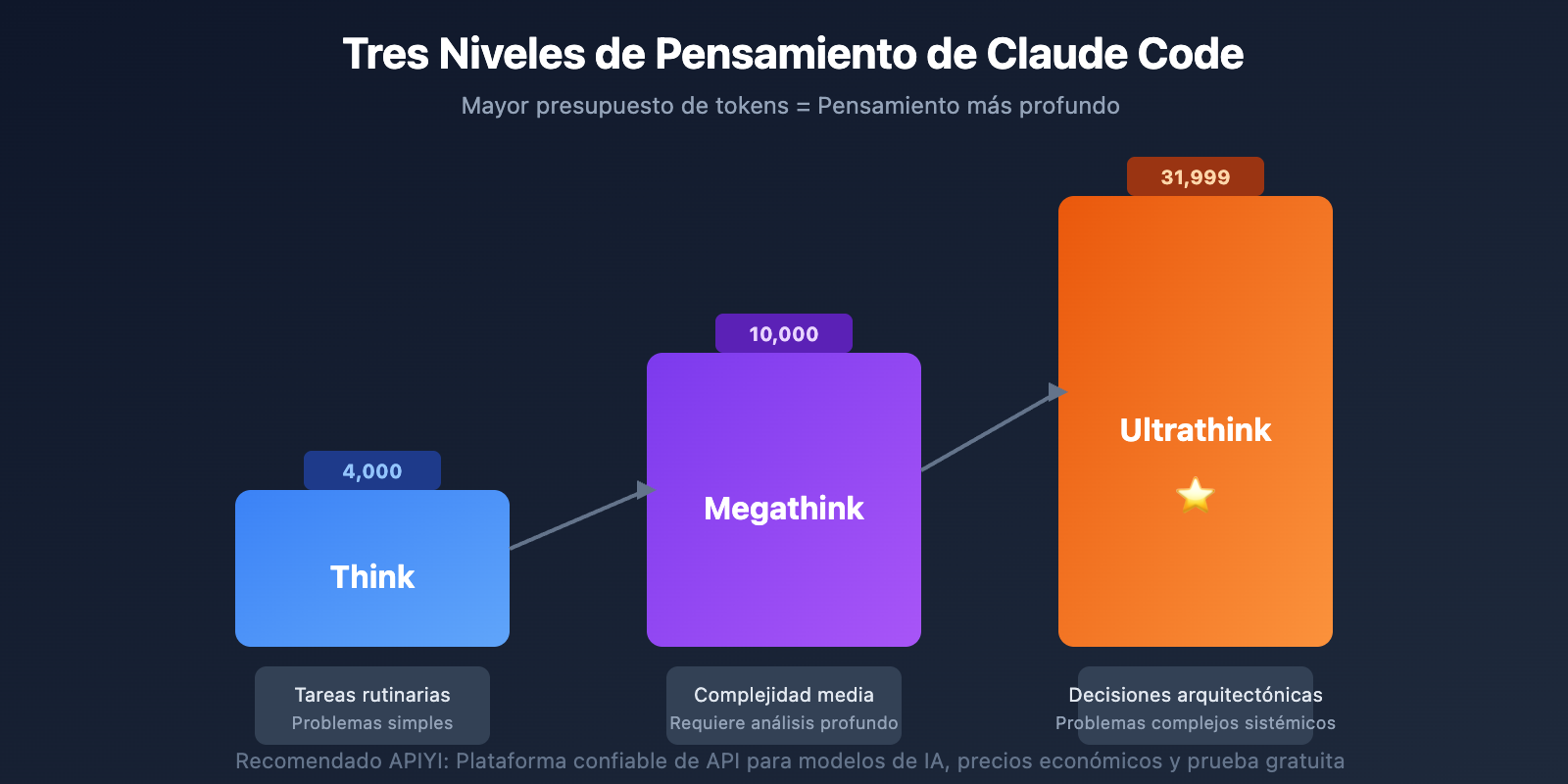 claude-code-tips-ultrathink-shortcuts-guide-es 图示