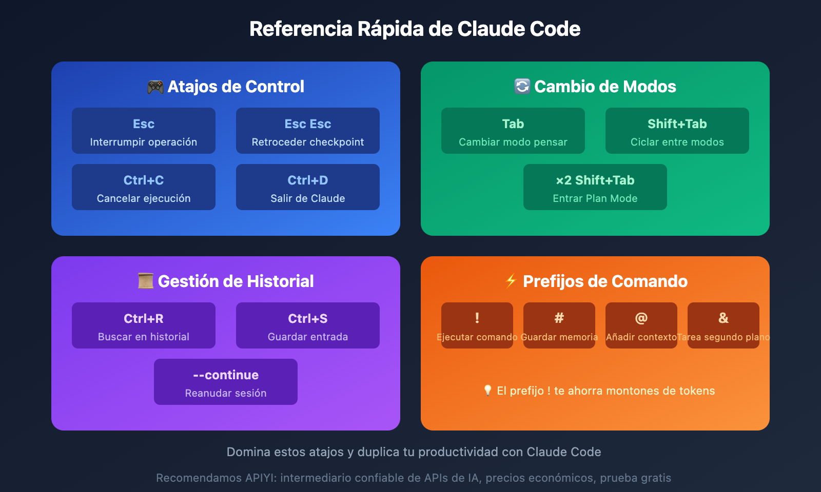 claude-code-tips-ultrathink-shortcuts-guide-es 图示