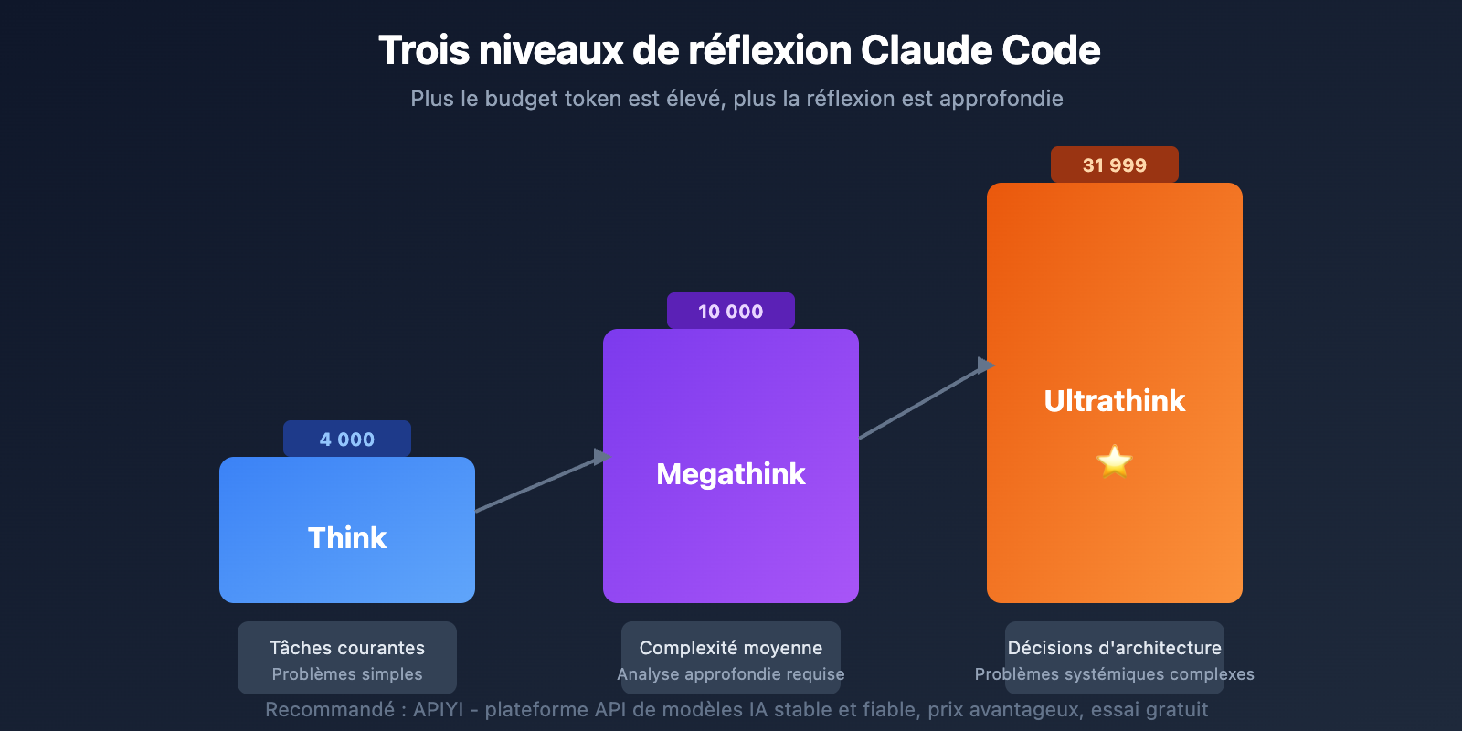 claude-code-tips-ultrathink-shortcuts-guide-fr 图示