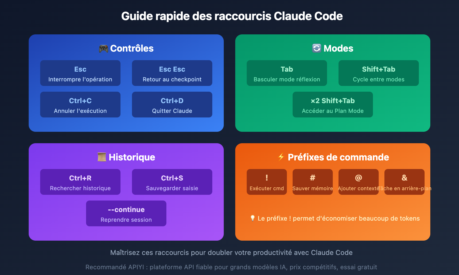 claude-code-tips-ultrathink-shortcuts-guide-fr 图示