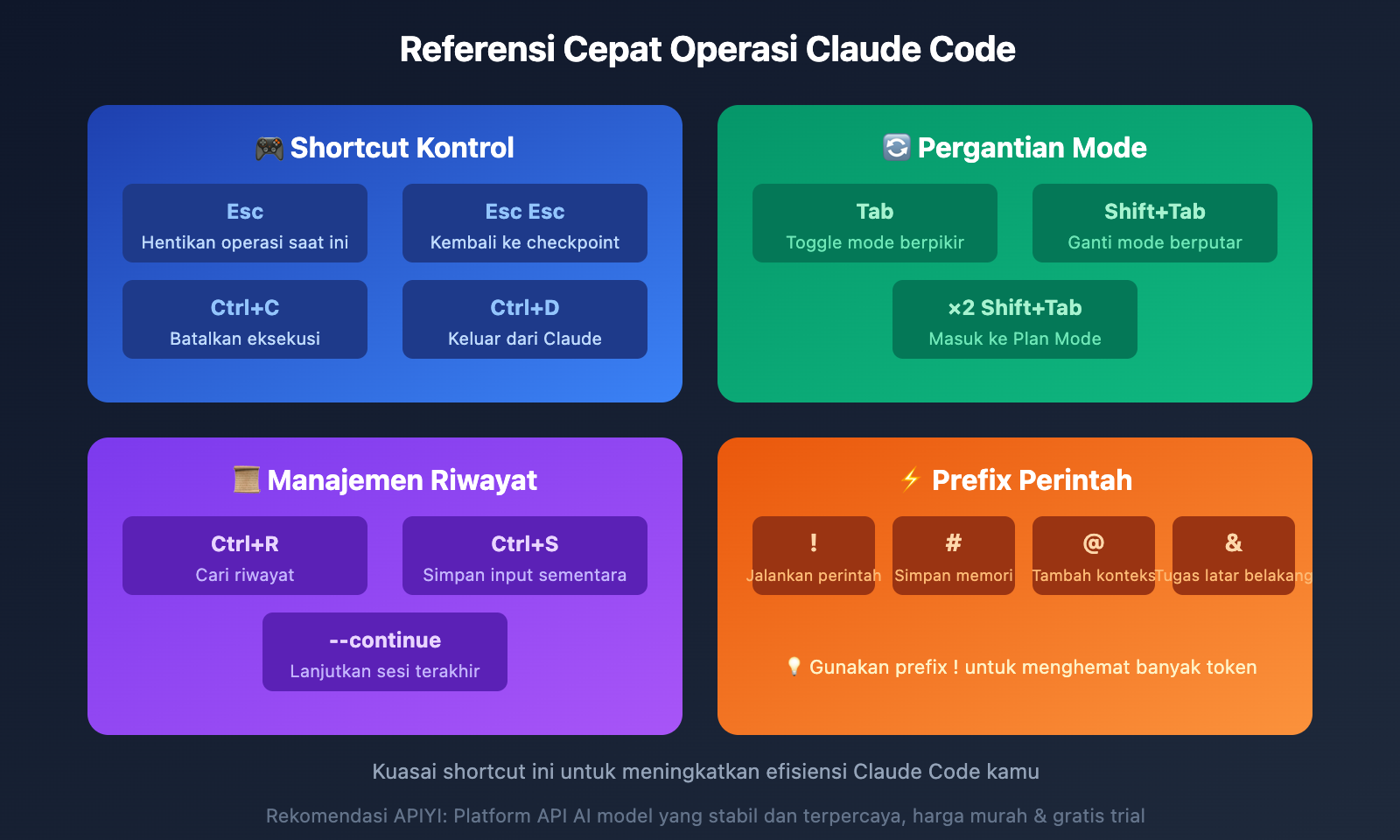claude-code-tips-ultrathink-shortcuts-guide-id 图示