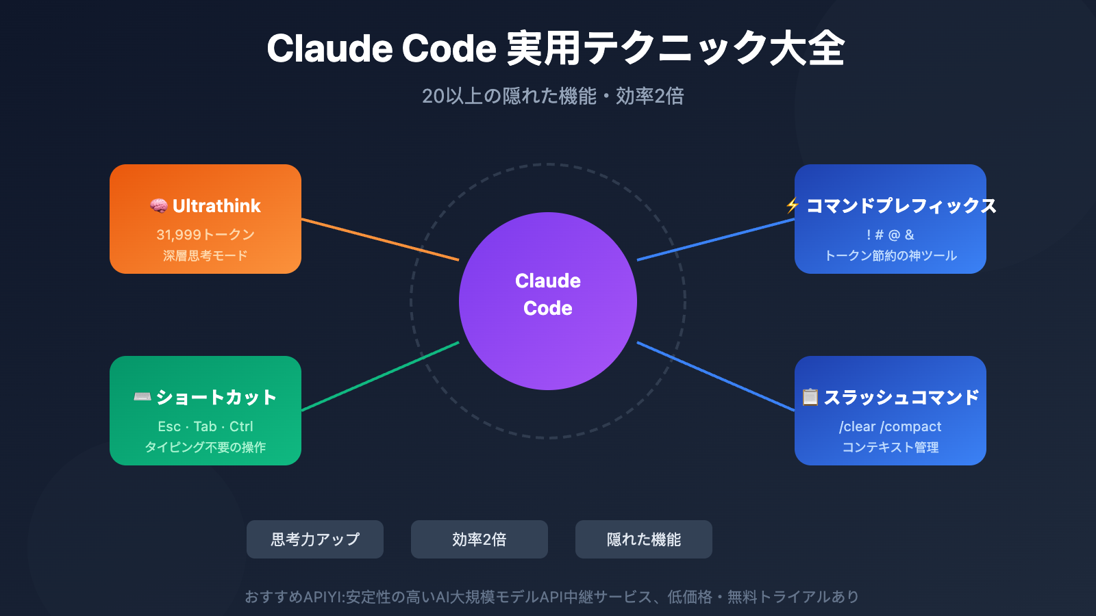 claude-code-tips-ultrathink-shortcuts-guide-ja 图示