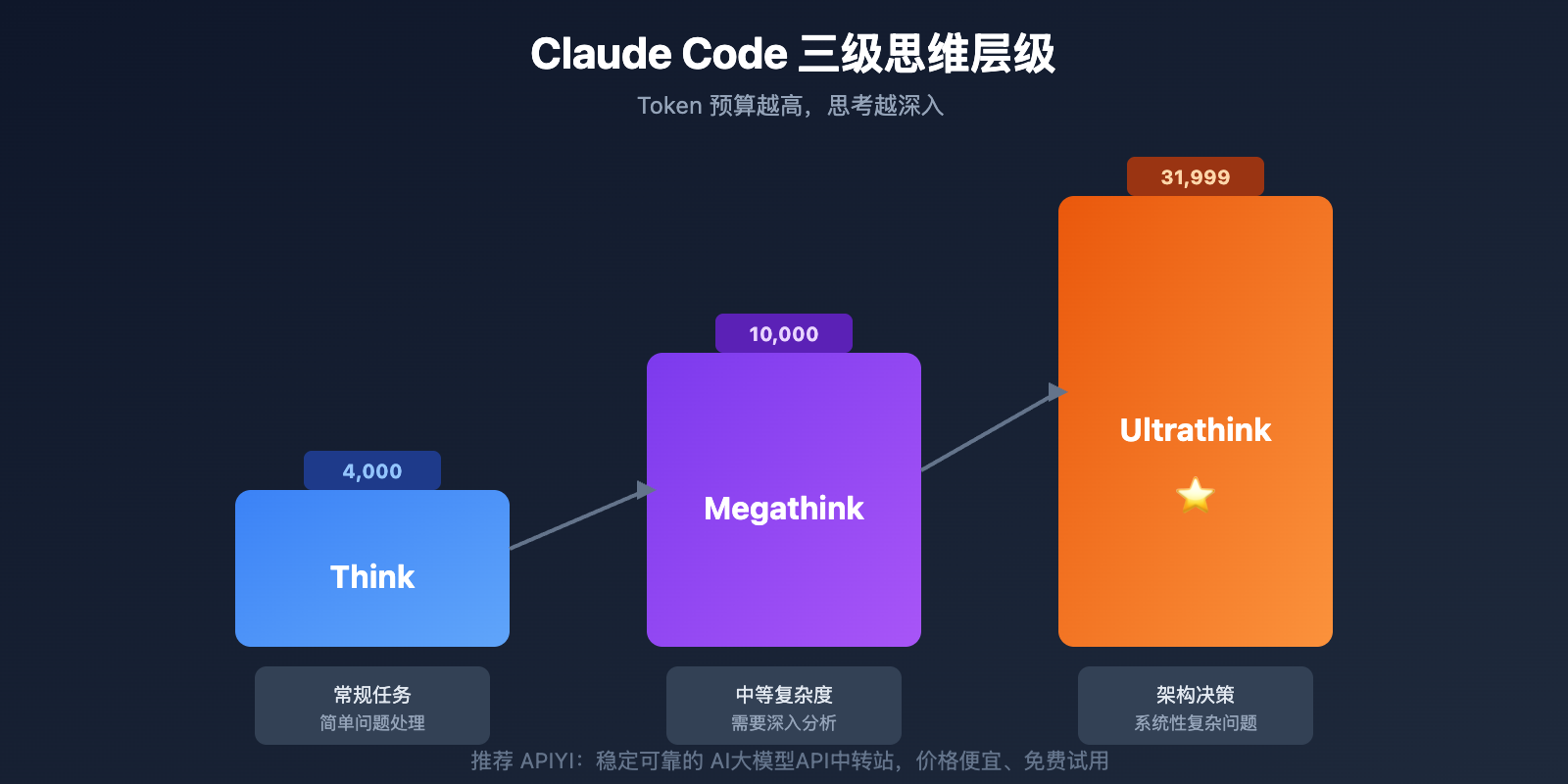 claude-code-tips-ultrathink-shortcuts-guide-ja 图示