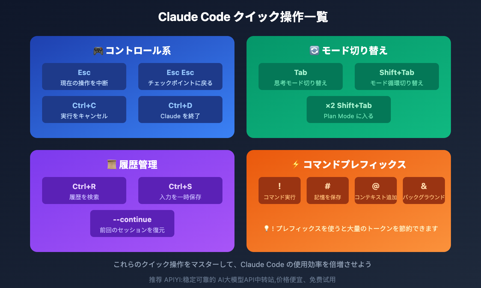 claude-code-tips-ultrathink-shortcuts-guide-ja 图示