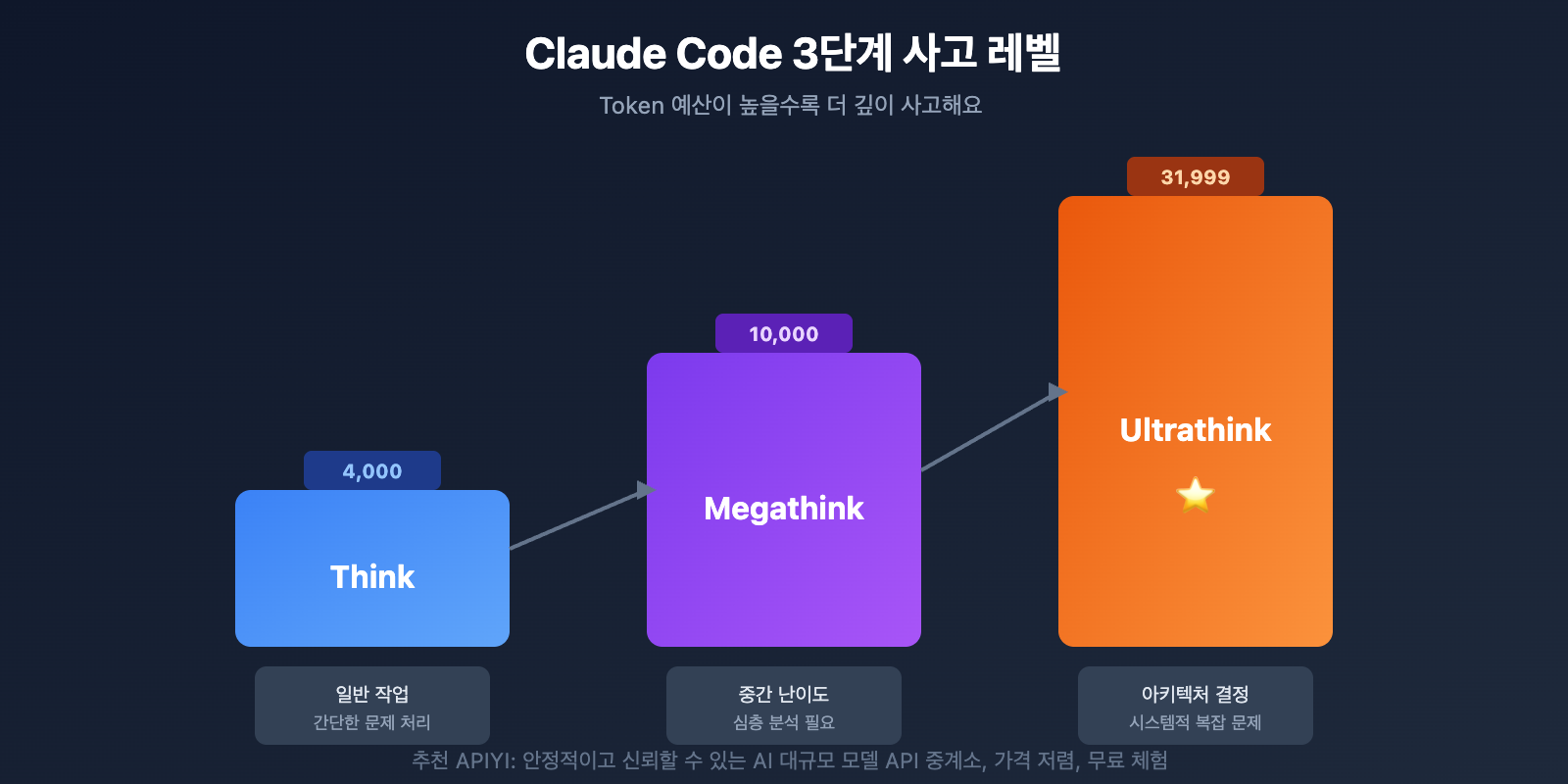 claude-code-tips-ultrathink-shortcuts-guide-ko 图示