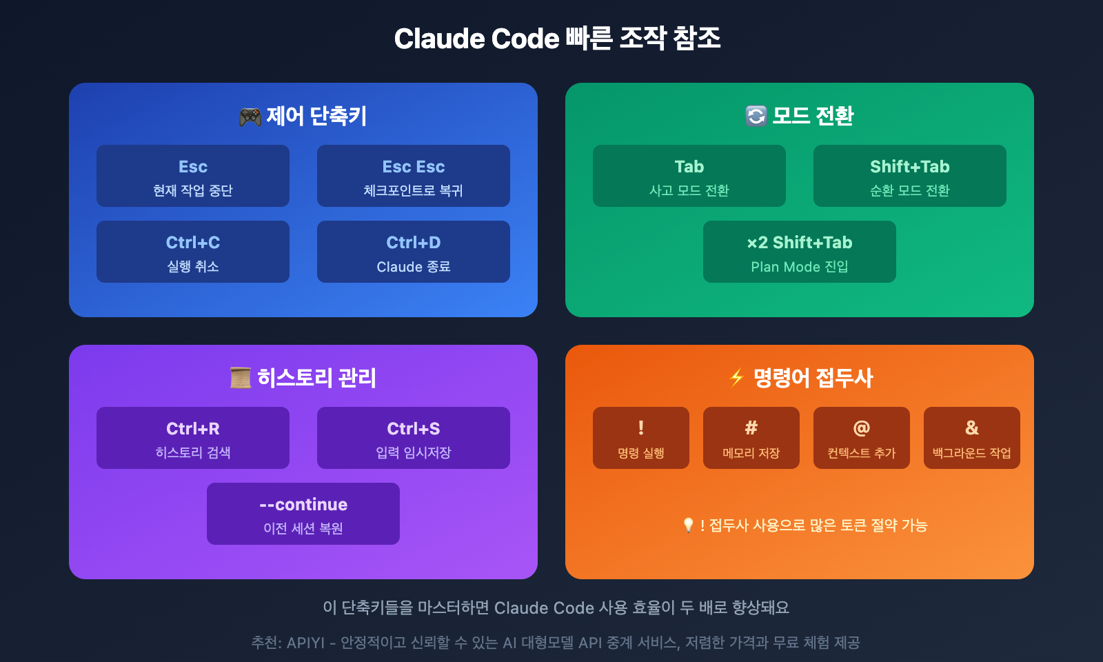 claude-code-tips-ultrathink-shortcuts-guide-ko 图示