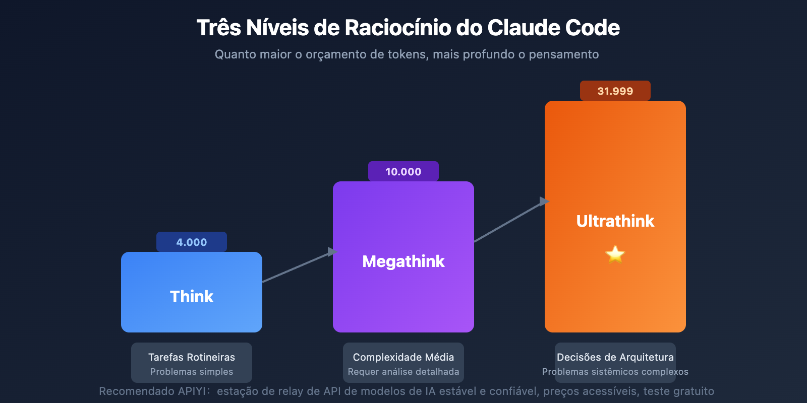claude-code-tips-ultrathink-shortcuts-guide-pt 图示
