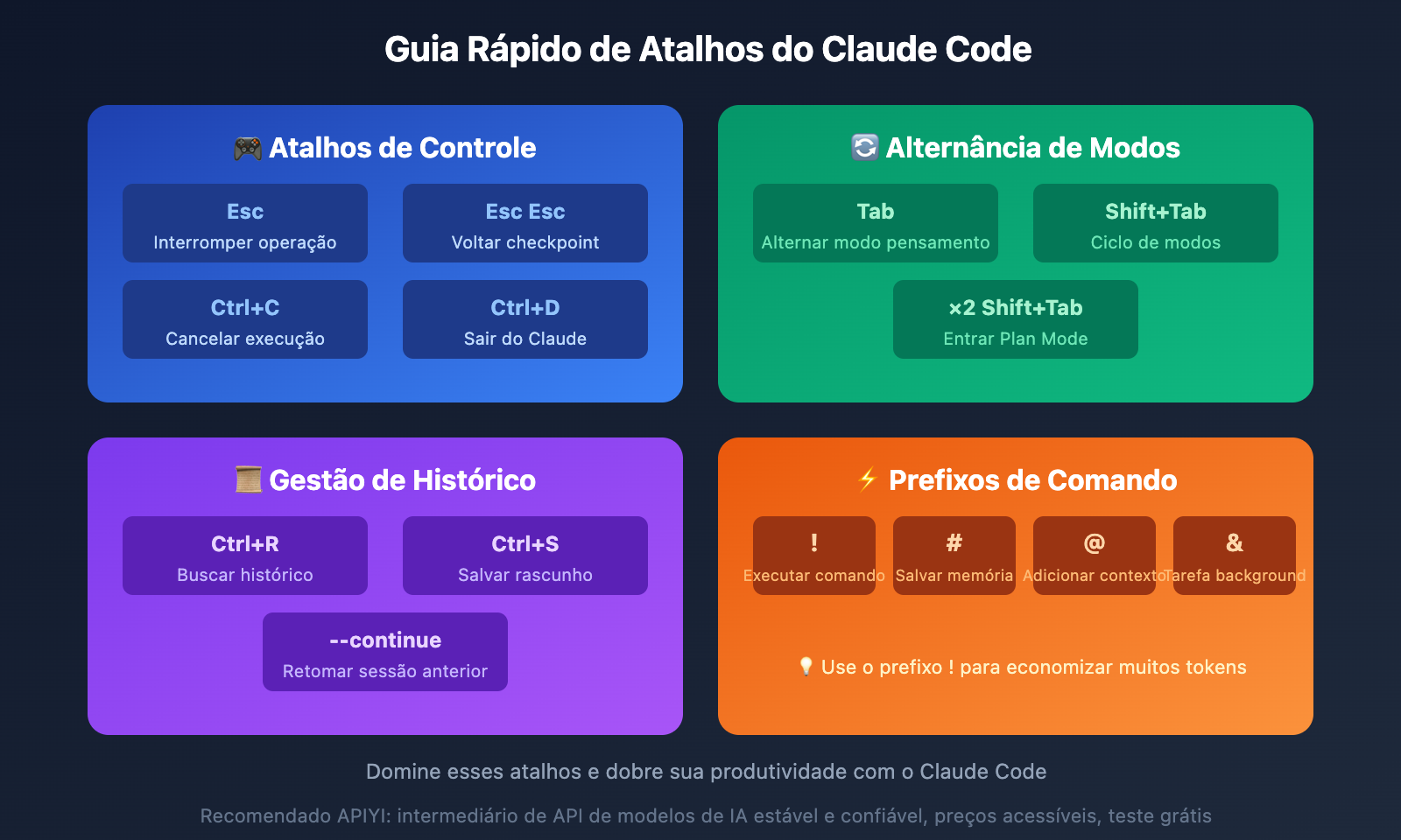 claude-code-tips-ultrathink-shortcuts-guide-pt 图示