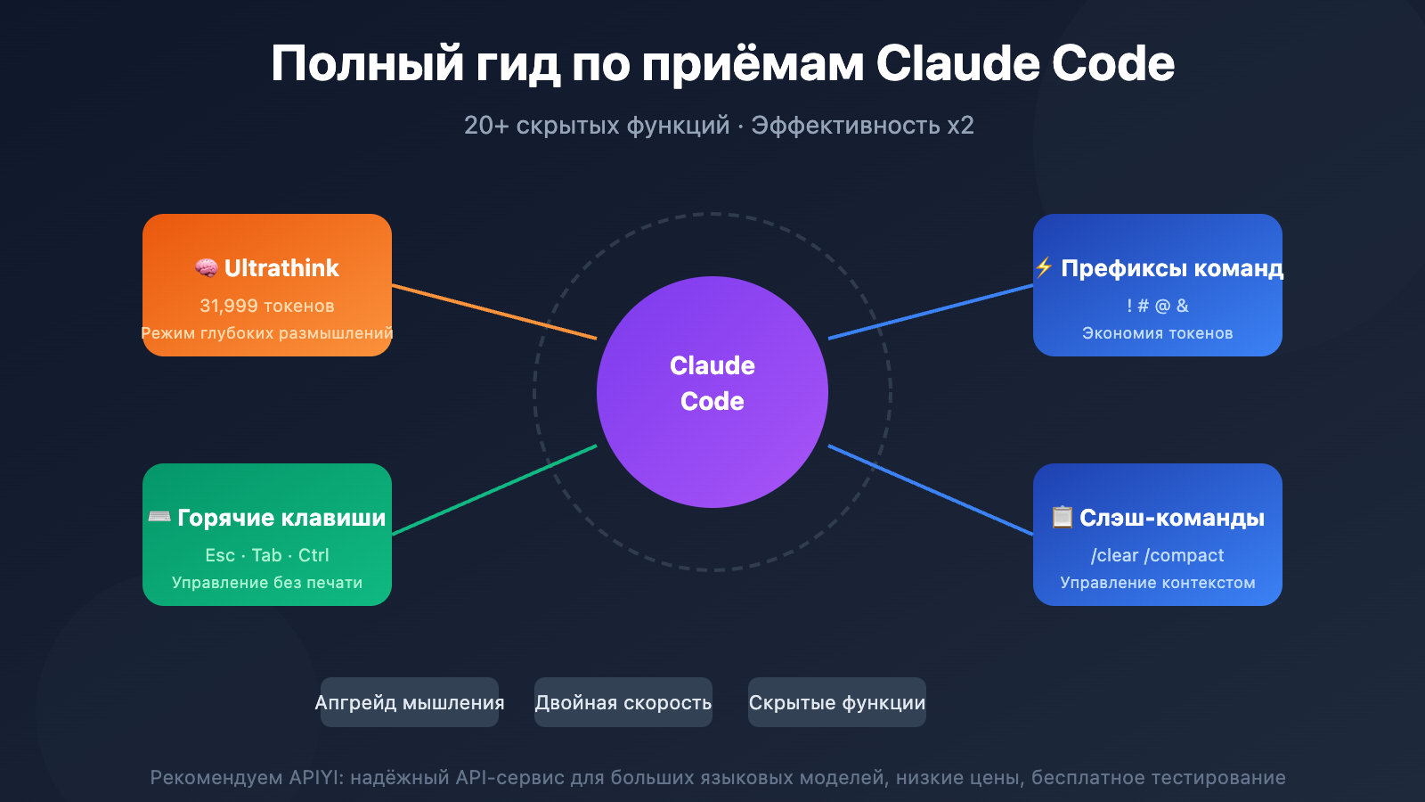 claude-code-tips-ultrathink-shortcuts-guide-ru 图示