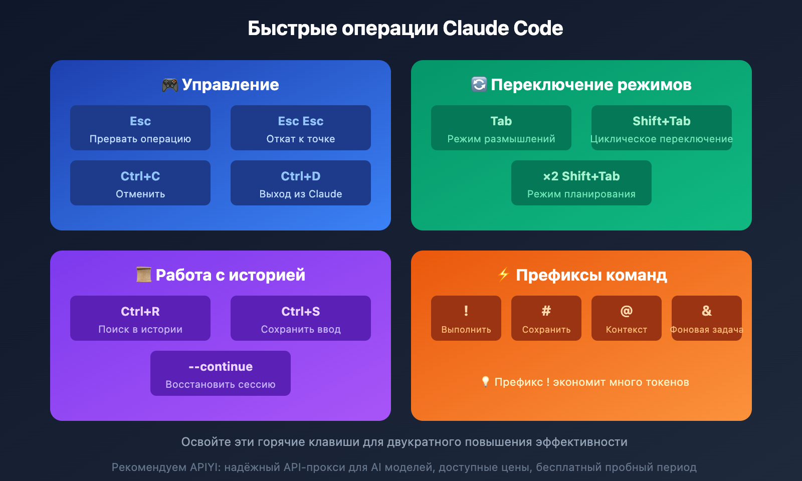 claude-code-tips-ultrathink-shortcuts-guide-ru 图示