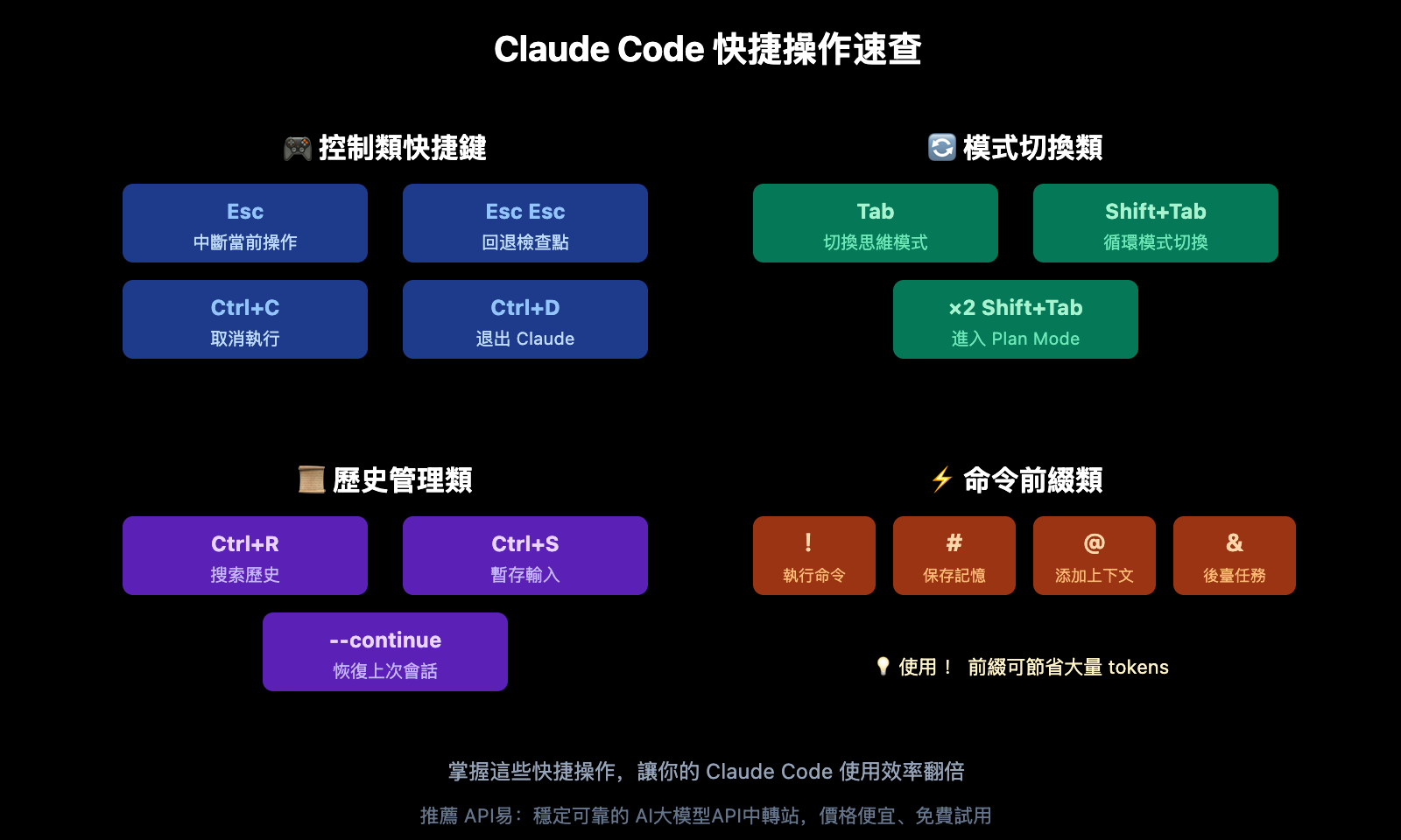claude-code-tips-ultrathink-shortcuts-guide-zh-hant 图示