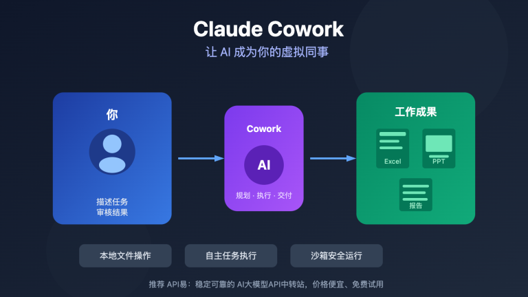 claude cowork beginner guide image 0 图示