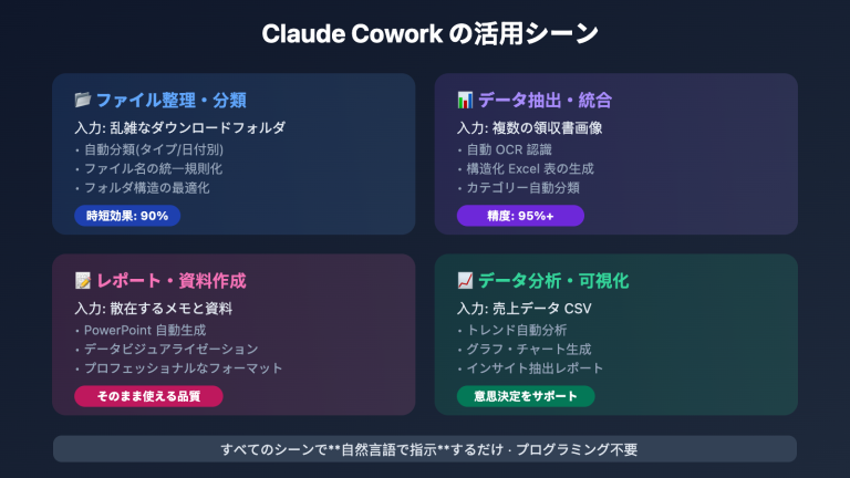 claude cowork beginner guide ja image 0 图示