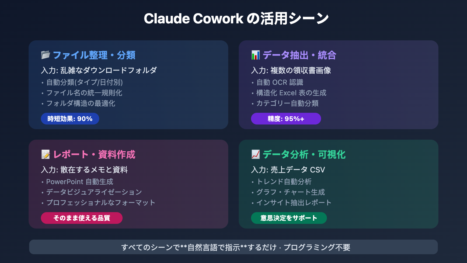 claude-cowork-beginner-guide-ja 图示
