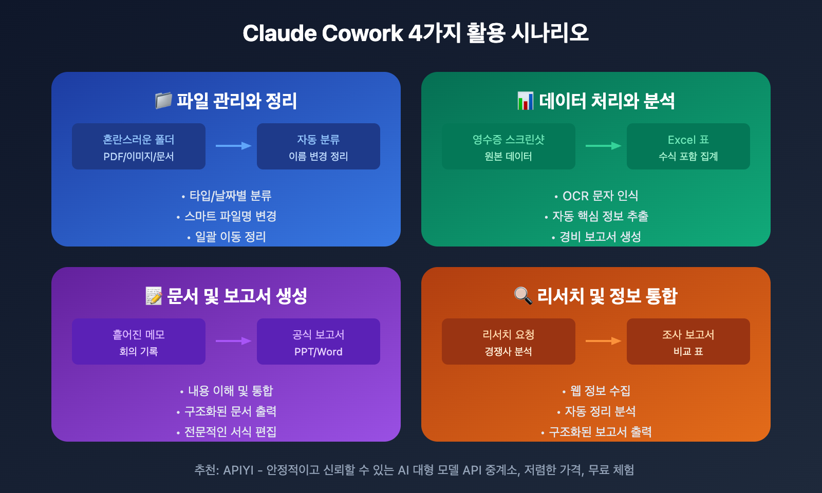 claude-cowork-beginner-guide-ko 图示