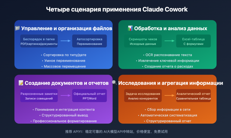 claude cowork beginner guide ru image 0 图示